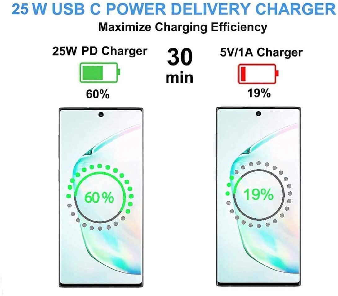 SG 45W Type - C PD Charger